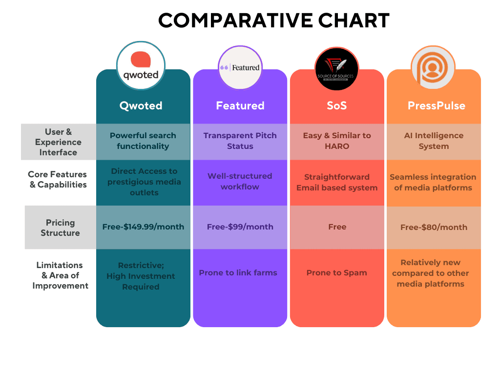 HARO Alternatives Comparative Chart
